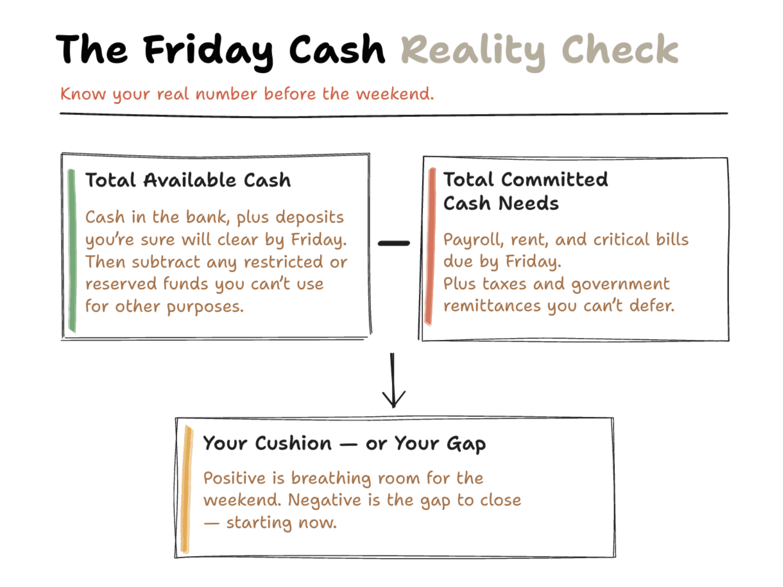 The-Friday-Cash-Reality-Check